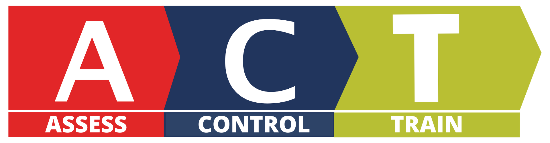 screenshot of SDS RiskAssist